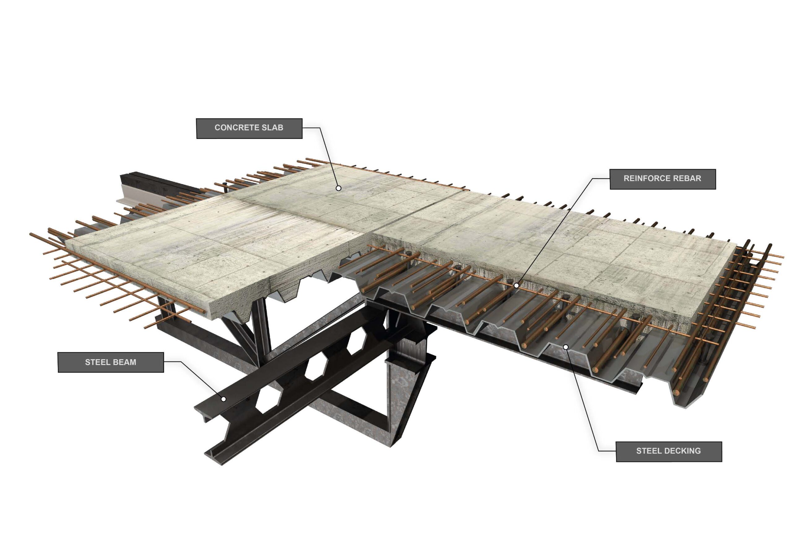 SERVIBIM_3D CONSTRUCTION DETAIL